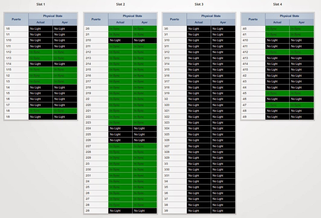 Estado de los puertos en varios slots de brocade 48k Estado de los puertos en varios slots de brocade 48k